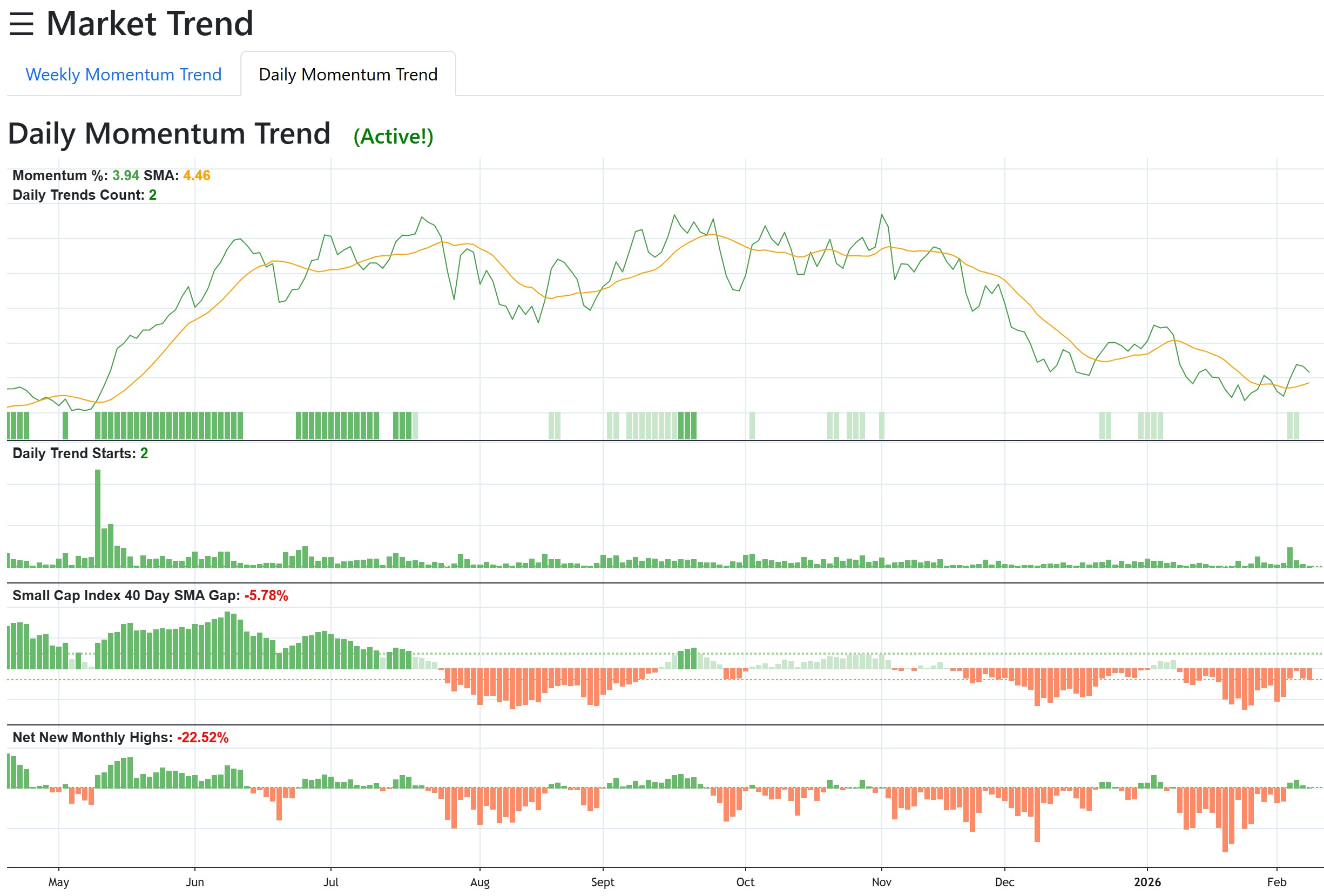 MomentumEdge market breadth and momentum trend analysis
