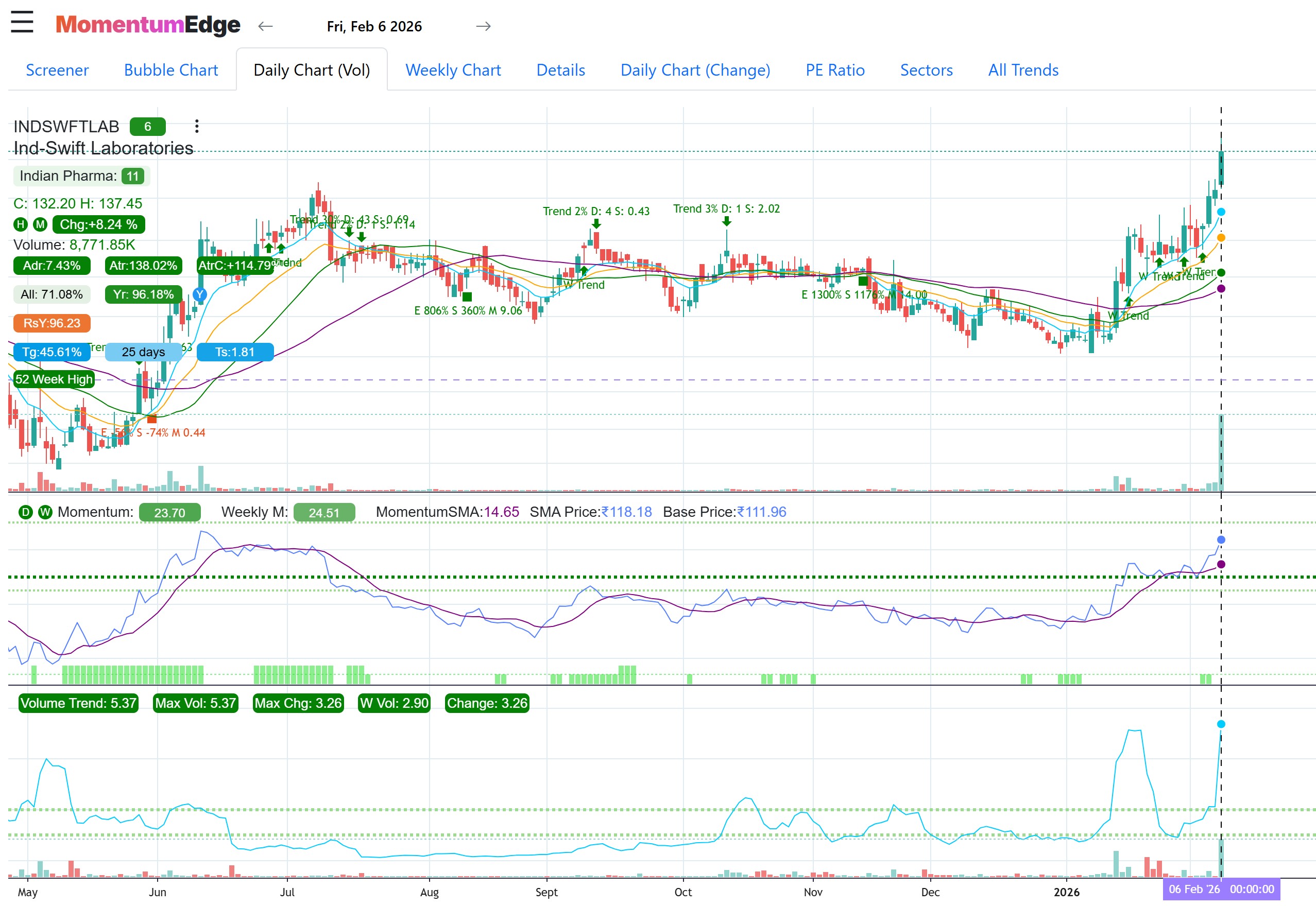 MomentumEdge stock analysis chart with momentum cycle indicators